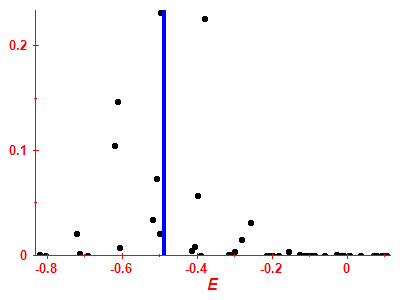 Strength function